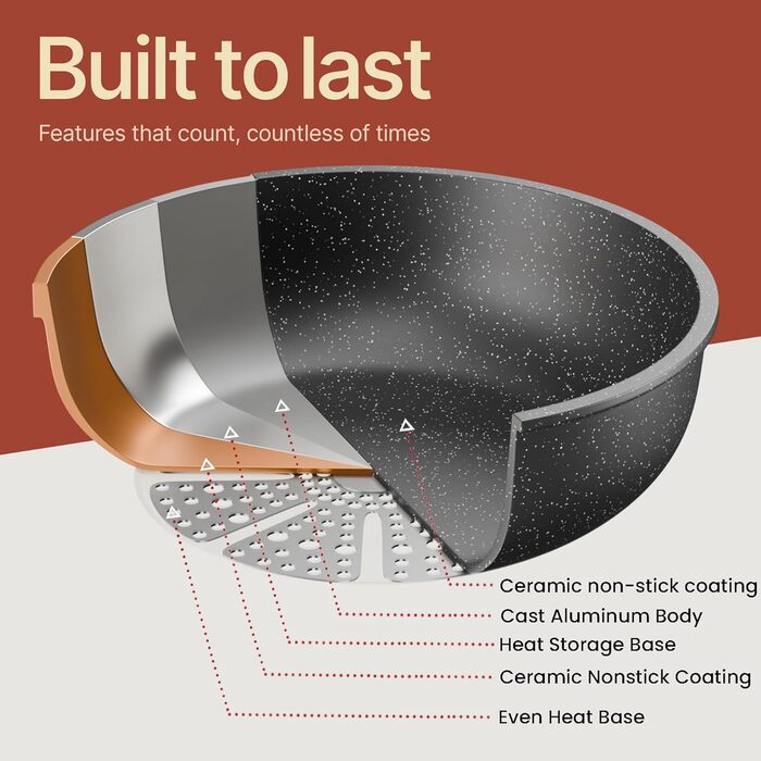 Набір кухонного посуду Bakken 15 предметів з антипригарним покриттям Granit: каструлі та сковорідки, сумісні з усіма плитами, миючі в посудомийній машині та придатні для духовки