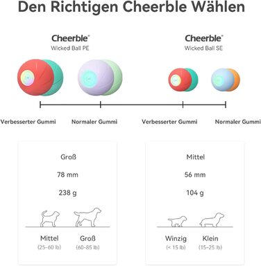 Інтерактивний м'яч Wicked Ball PE для собак, оновлена гумова версія, самокатний, 3 режими гри, LED-підсвітка, міцна іграшка для середніх і великих собак, червоний