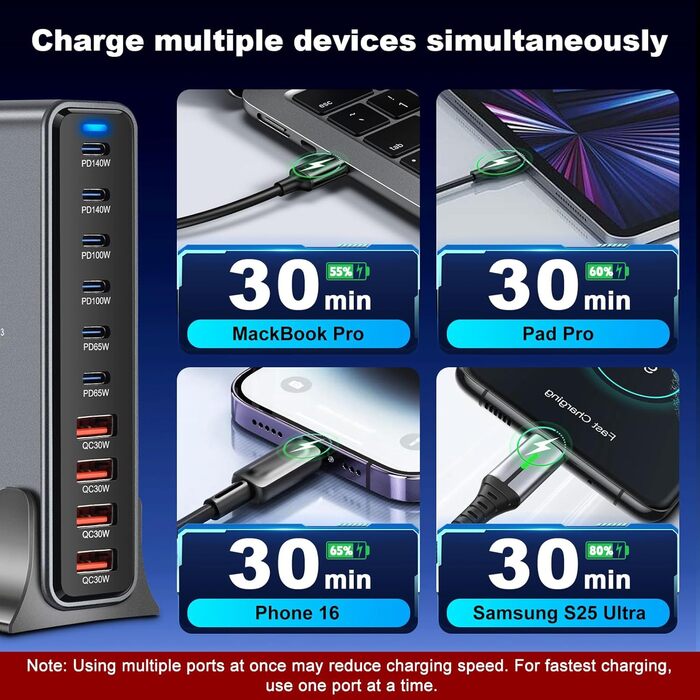 Зарядний пристрій GaN III USB C 730W, 10 портів (6x USB-C, 4x USB-A), PD 140W/100W/65W/30W для MacBook, iPhone, iPad, Samsung Galaxy - Швидка зарядка