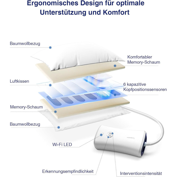 NITETRONIC Z6 Anti-Snoring Pillow, German Engineering for Peaceful Sleep – Real-Time Snoring Diagnosis, Intelligent App Monitoring, and Unrivaled Comfort for Restful Nights