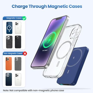 Power Bank HETP Магнітний 10800mAh з PD 20W, бездротова зарядка, USB-C, LED-дисплей, сумісний з MagSafe, iPhone 16/15/14/13/12 (Блакитний)
