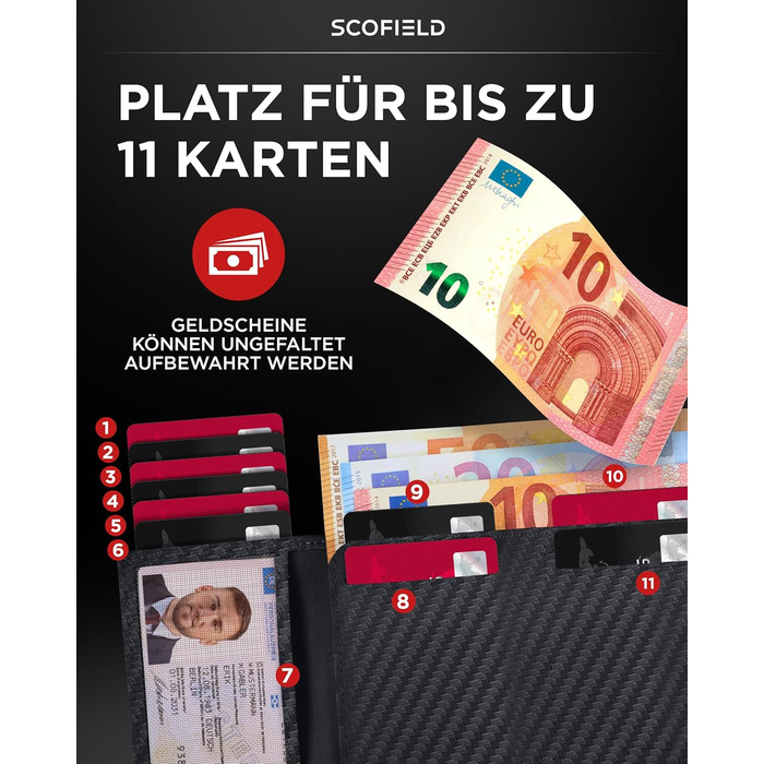 Чоловічий гаманець SF SCOFIELD з відділом для монет | Тонкий гаманець на 9-11 карт | RFID захист | Гаманець-картхолдер | Гаманець для чоловіків | Розумний гаманець | Чоловічий картхолдер | Гаманець Slim | Картодзерж з відділом для монет Mini (Carbon - Fir