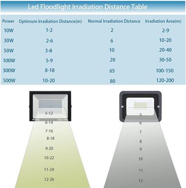 Bright LED Floodlight Outdoor, Warm White, Outdoor Floodlight, Super Bright 10000LM Floodlight, Outdoor Spotlight IP66 Waterproof, 3000K Outdoor Spotlight, Warm Floodlight for Garden, Garage, Yard (Warm White) (4pcs Warm White, 500W)