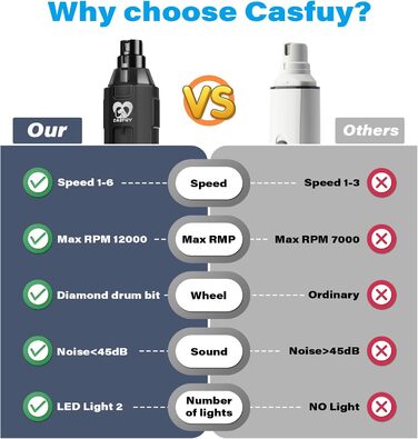 Електричний точило для собачих кігтів Casfuy 6-ступінчате - Безшумний, акумуляторний тример для собак великих, середніх та малих порід (сірий)