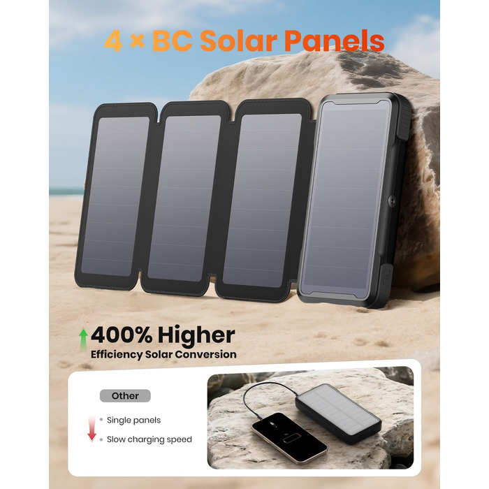 Power Bank Bilivein 25000mAh з сонячною зарядкою, 3 кабелі, 20W, LED, USB-C, для активного відпочинку