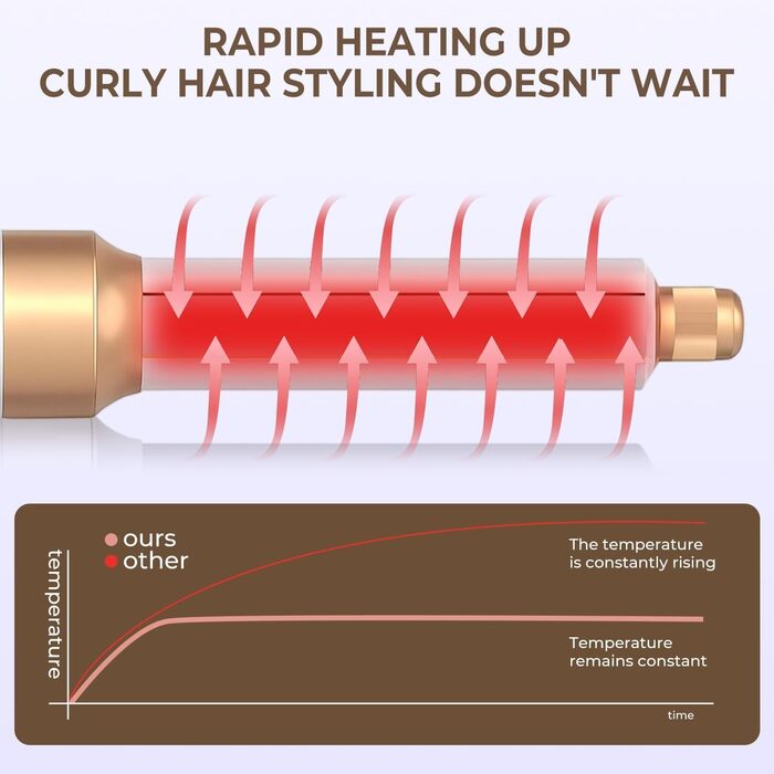Набір для укладки волосся 6 в 1, Мультистайлер, Автоматичний локонів, Фен-щітка, Гаряча повітряна щітка, Для створення укладок, Випрямлення, Сушіння, Об'єм, Локони, Білий