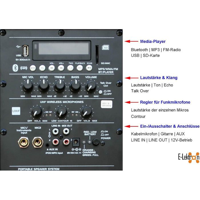 E-Lektron EL38-M MK-III: Портативна акустична система 900W з Bluetooth, MP3, USB, SD, FM, 2 мікрофонами та пультом - Звукове обладнання для вечірок та заходів