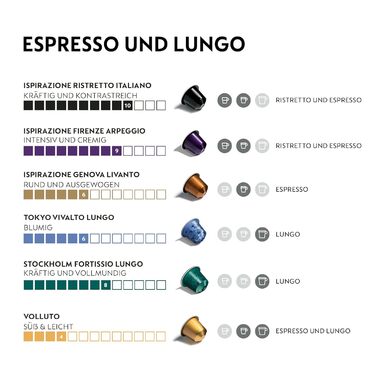 Капсули Nespresso Original: вибір еспресо та лунго, 100 шт.