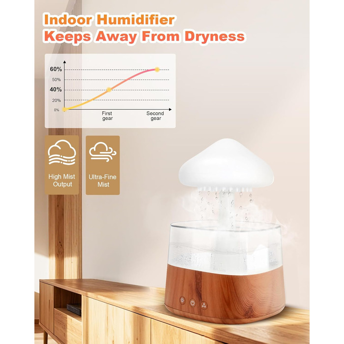 Увлажнитель воздуха 'Rain Cloud', 450 мл, с 3 режимами, 7 цветами, LED-подсветкой, аромадиффузор, нано-туман, лампа 'Гриб-дощ' для дитячої кімнати, спальні, дому, офісу (білий) (дерев'яний масив)