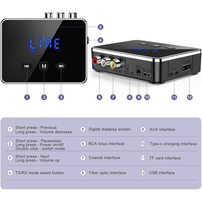 OQIMAX Bluetooth 5.4 Передавач/Приймач: 3-в-1 Bluetooth адаптер з AUX/RCA/Оптичним виходом, підтримка TF-картки та USB, для TV, стереосистеми, низька затримка, чорний
