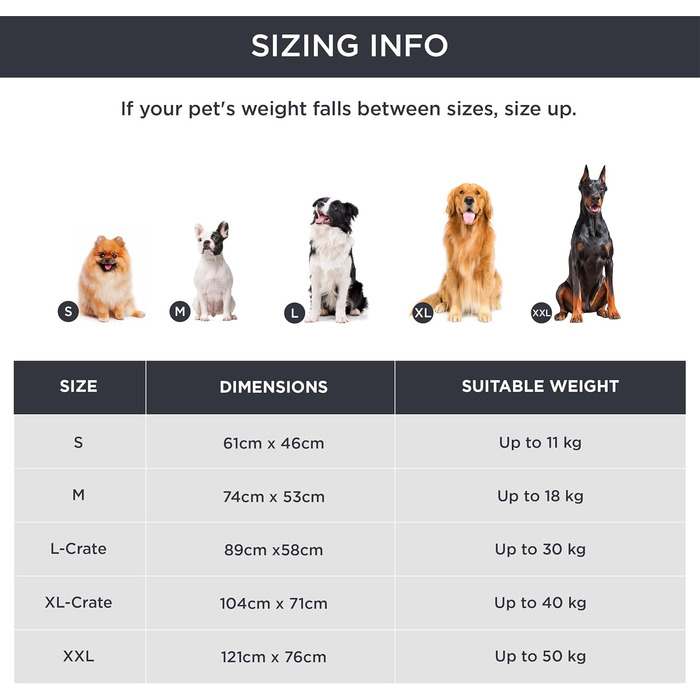 BEDSURE Washable Dog Mat - Large Dogs - 104x71 cm Washable Dog Cushion for Large Dogs, Sherpa Plush Dog Bed Large with High-Density Foam Filling, Dark Grey