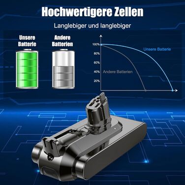 Акумулятор V11 для пилососів Dyson V11, V15, V15C, SV15, SV16, SV22, SV28 (Не підходить для V11 з гвинтовим типом)