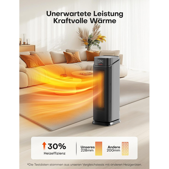 Електричний обігрівач QEXREED 2000W з PTC-нагрівачем, 4 режими, ECO-режим, осциляція 90°, таймер 24г, пульт ДУ, тихий та потужний, захист від перегріву та перекидання