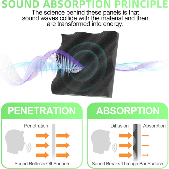 Акустичний поролон Foneso для звукоізоляції, панелі-поглиначі шуму 30x30x5 см, висока щільність 25кг/м³, хвилястий візерунок, чорний (8 шт.) для студії, офісу та кімнати запису