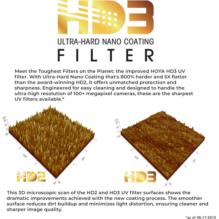 Фільтр Hoya HD3 UV 62mm з 32-шаровим нанопокриттям