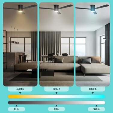 Стеляний вентилятор Noaton® Fornax Weiß з підсвічуванням, діаметр 132 см, DC двигун 40 Вт, регульоване LED-модуль 22 Вт, 3 колірні температури, пульт дистанційного керування, таймер, потік повітря до 185 м³/хв (Zoya BB)