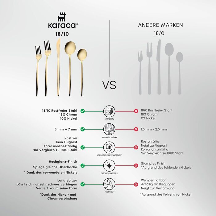 Karaca Orion Shiny Gold 30-Piece Cutlery Set - Knives, Forks, Spoons, Cake Forks, Stainless Steel, Dining Cutlery Tableware Set - Healthy and Hygienic, Modern Design