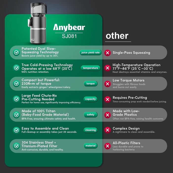 Соковижималка Anybear 350W для соків, сорбетів та горіхового молока, сіра + книга рецептів