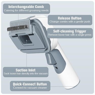 Насадка для пилососа 3-в-1 для видалення шерсті, підшерстка та ковтунів, 32 мм/35 мм, підходить для більшості пилососів