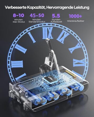 Акумулятор FLYLINKTECH V8 8.0Ah для пилососів Dyson V8 Absolute/Animal/Fluffy/Motorhead SV10 з 2+1 фільтрами та 4 шурупами