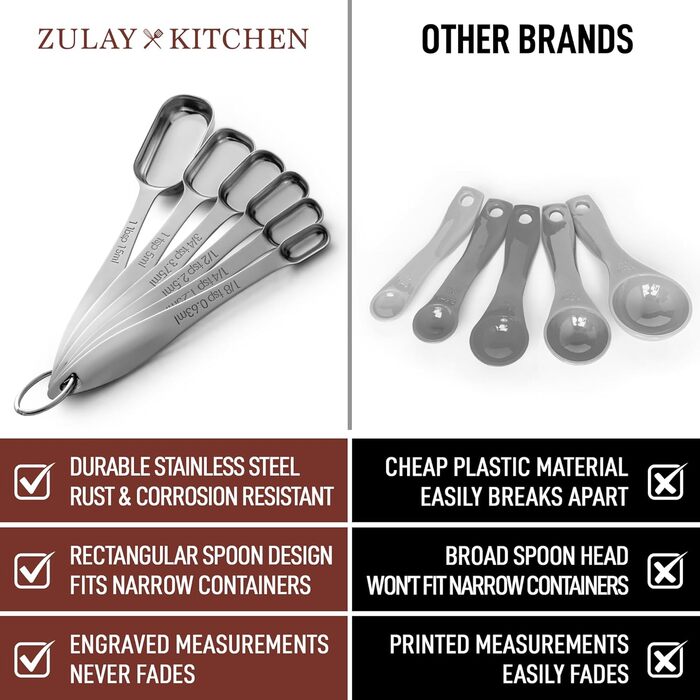 Набір мірних ложок Zulay Kitchen з нержавіючої сталі (6 шт.) з тонким дизайном для вузьких баночок спецій