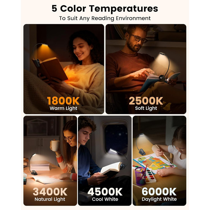 Світлодіодна лампа для читання Glocusent з кріпленням, 20 LED, USB, 5 режимів температури кольору, регулювання яскравості, гнучка на 360°, для читання в ліжку