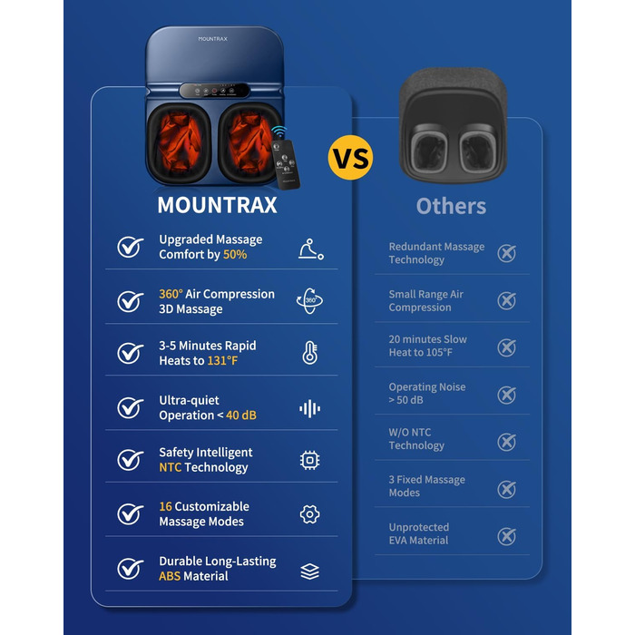 Масажер для ніг Mountrax з підігрівом - електричний масажер для ніг при п'яткової шпори та нейропатії, 3D-масаж, роликовий масаж та повітряна компресія, подарунок для чоловіків/жінок/бабусі та дідуся, до 46 розміру (Блакитний)