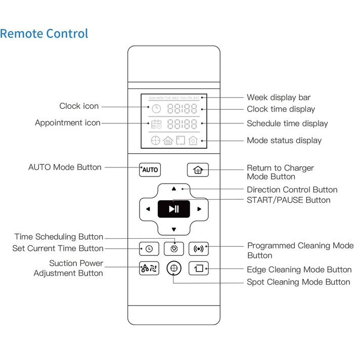 Робот-пилосос LEFANT M2Plus з функцією миття, 6000Pa, LiDAR-навігація, самоочищення, для тварин, білий (M210RC)