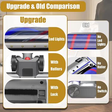 Моторизована щітка Italdos з LED для пилососів Dyson V7, V8, V10, V11, V15 - глибоке очищення, для твердих поверхонь та шпалер