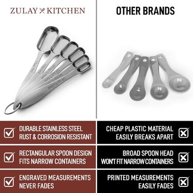 Набір мірних ложок Zulay Kitchen з нержавіючої сталі (6 шт.) з тонким дизайном для вузьких баночок спецій