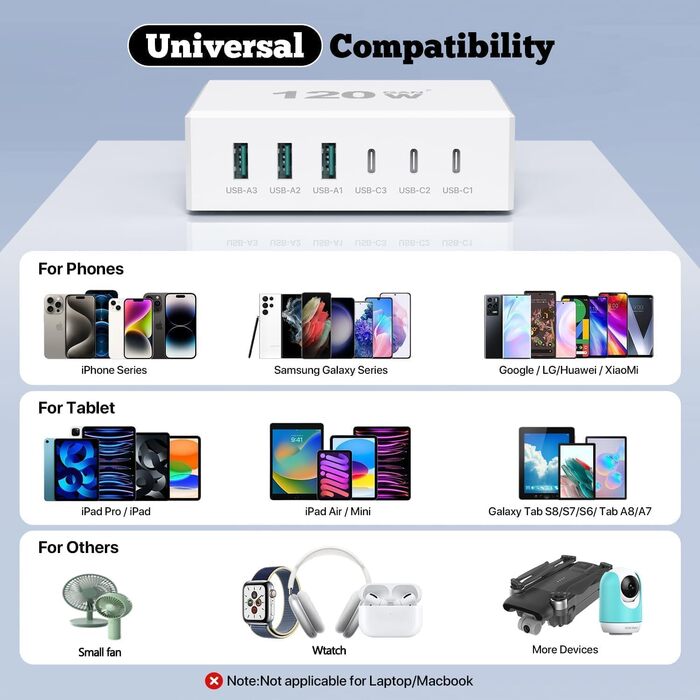 Зарядний пристрій USB-C 120W GaN, 6 портів, для iPhone/Samsung/Google/планшетів, білий