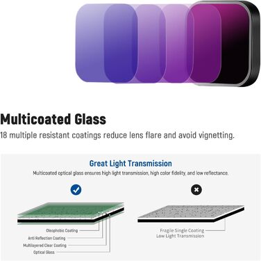 Набір фільтрів ND NEEWER (6 шт.) з лупою 15x для макрозйомки, ND8, ND16, ND32, CPL + об'єктив для GoPro Hero 13/12/11/10/9, FL-GP25