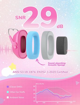 iClever навушники з шумозаглушенням для дітей (рожеві, з котячими вушками) C-rosa Katzenohren