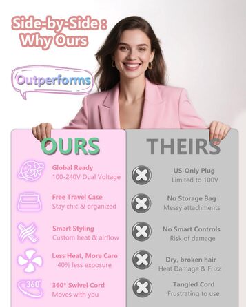 Фен-стайлер 5-в-1 для волосся з іонізацією, набір з насадками, швидка сушка, локони, випрямлення, об'єм, без пошкодження волосся, 100–240V, з сумкою, рожевий