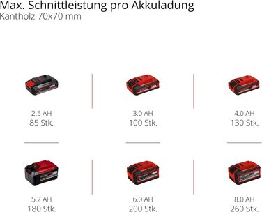 Акумуляторна ланцюгова пила Einhell GE-LC 18/25 Li-Solo Power X-Change (18В, шина 23 см, автоматичне змащування, без АКБ)