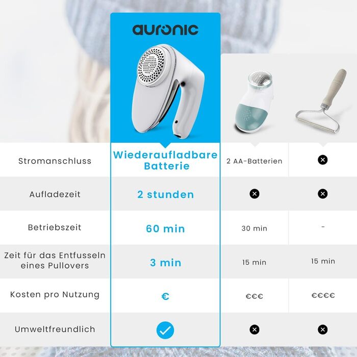 Машинка для видалення катишків Auronic - видалення ворсу з одягу, машинка для видалення пілінгу, біла