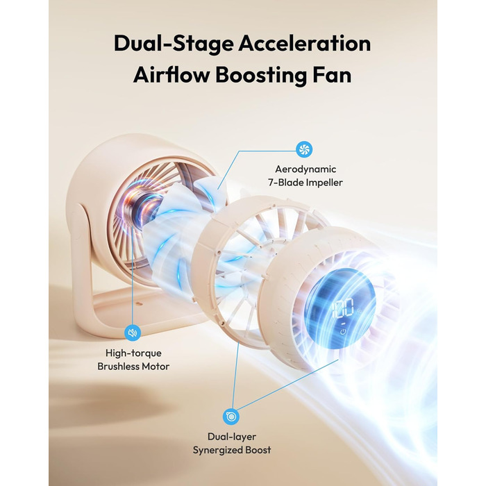 Настільний вентилятор Gaiatop з керуванням Touch, акумулятор 4000 mAh, 5 швидкостей, тихий міні-вентилятор з LED-дисплеєм, нахил 90°, зарядка через USB-C, для офісу, спальні, дому (Рожевий)