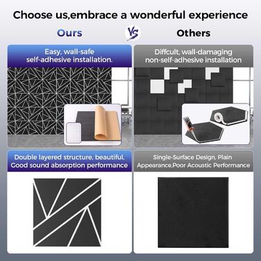 Акустичні панелі BSHEAD самоклеючі для шумоізоляції стін, 30 x 30 x 1.2 см, звукопоглинаючий пінополіетилен високої щільності (Чорно-білі)