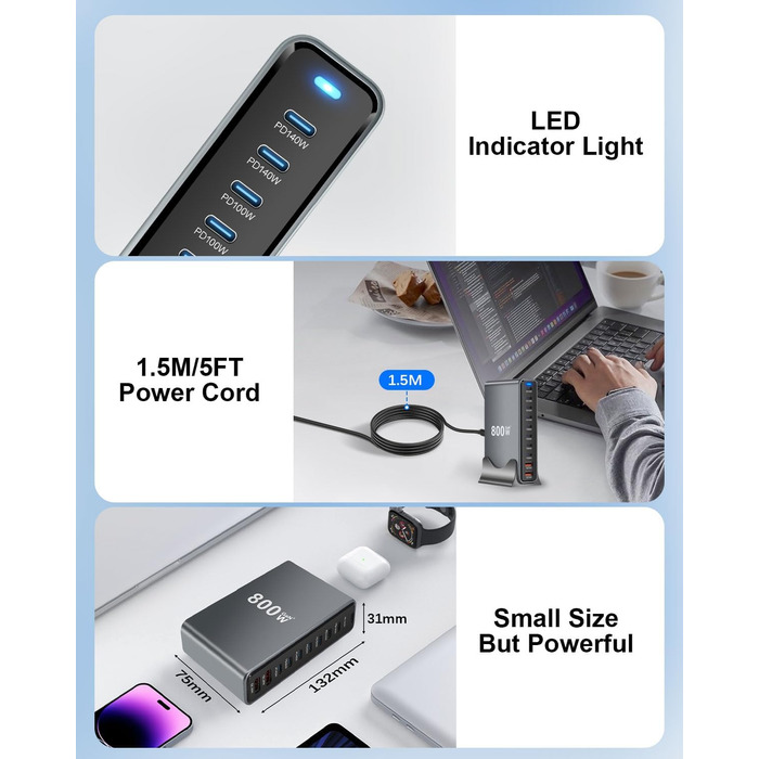 Зарядний пристрій GaN III 140W/100W USB-C 10-в-1, PD QC20W для MacBook, iPad, iPhone, HP, Samsung Galaxy та інших пристроїв