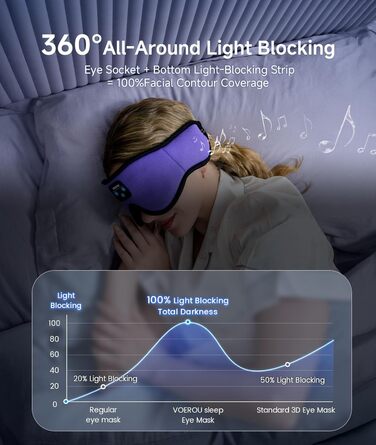 Маска для сну Voerou з Bluetooth 5.4 та вбудованими стереодинаміками, для тих, хто спить на боці, фіолетовий колір