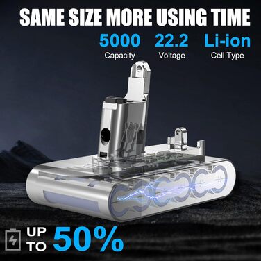 Запчастини для пилососів Dyson DC58, DC59, DC61, DC62, DC72, DC74, Animal, SV03, SV04, SV05, SV06, SV07, SV09 (2 фільтри, акумулятор DC31B)