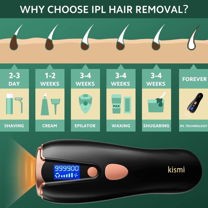 IPL пристрій для епіляції Kismi – видалення волосся вдома, 999 900 імпульсів, 5 рівнів енергії та 2 режими – безболісно та безпечно, довготривале видалення волосся для чоловіків та жінок (чорний)