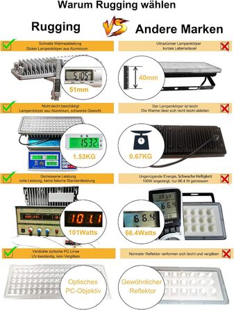 Світлодіодний прожектор Rugging 200 Вт, 10000 лм, 6500K, IP67, водонепроникний, для вулиці, спортмайданчика, газону