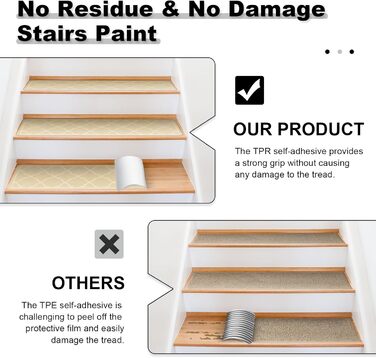 15 килимків на сходи 76x20 см, антиковзаючі, самоклеючі, для дітей, літніх людей та собак, машинне прання, з TPR-гумовою основою (Бежевий)