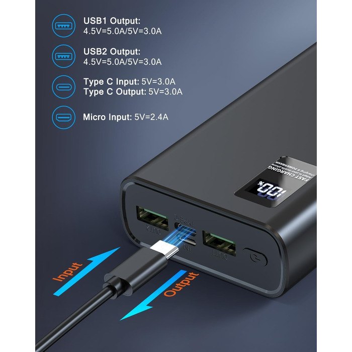 Портативний зарядний акумулятор Power Bank 24000mAh з швидкою зарядкою 22,5W, USB-C, для iPhone, Tablet, Laptop, подорожі, кемпінг