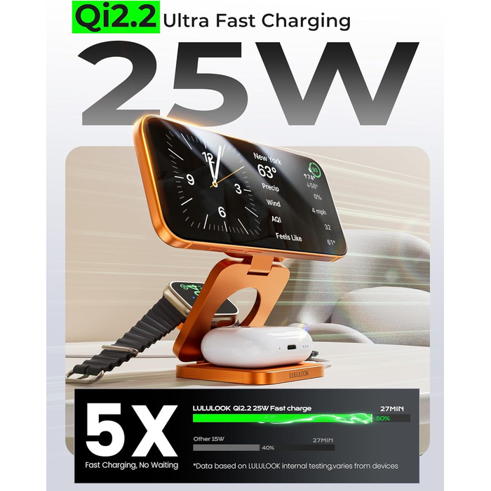 Зарядний пристрій 3-в-1 LULULOOK Ultra Kompakt Qi2.2 25W, MagSafe для iPhone 17/16, Apple Watch, AirPods, GaN 45W, помаранчевий