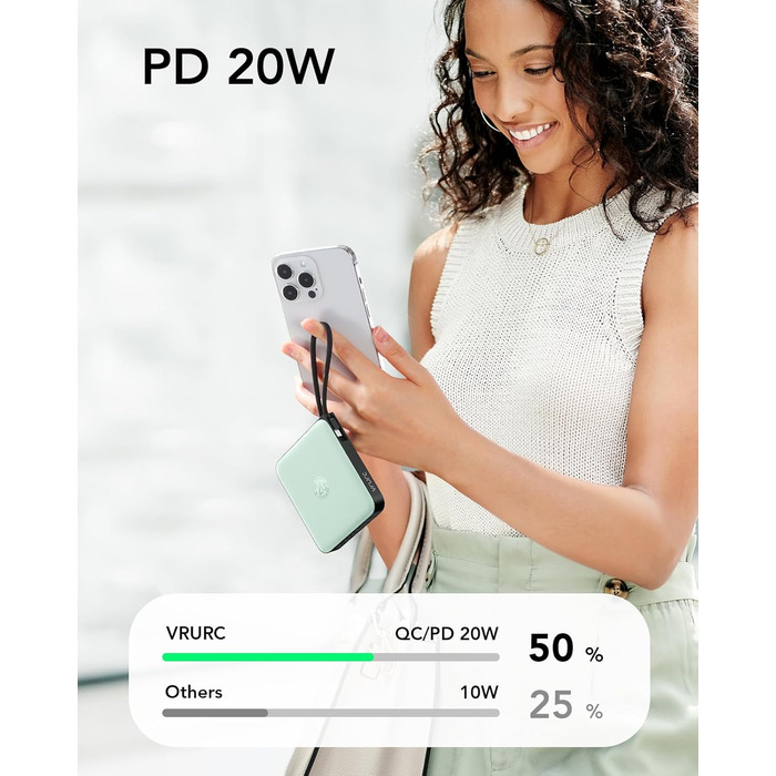 Power Bank VRURC 20000mAh з кабелем USB-C 22.5W QC3.0 Швидка зарядка Зовнішній акумулятор для iPhone, Huawei, Android (Зелений)