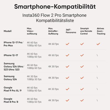 Insta360 Flow 2 Pro: Стабілізатор для смартфона (iPhone & Android), комплект для контент-мейкерів, сірий