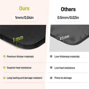 Термостійкий килимок 40 x 45 см - захист від нагріву для фритюрниці, стільниці, масло- та водовідштовхувальний, легко миється, чорний, 1 шт.