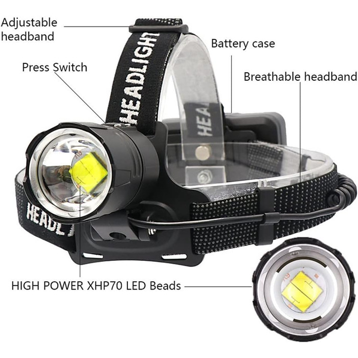 Лобовий ліхтарик LED XHP70.2, акумуляторний, 10000 люмен, USB-зарядка, надяскравий, зум, для роботи, полювання, будівництва, 3 батареї